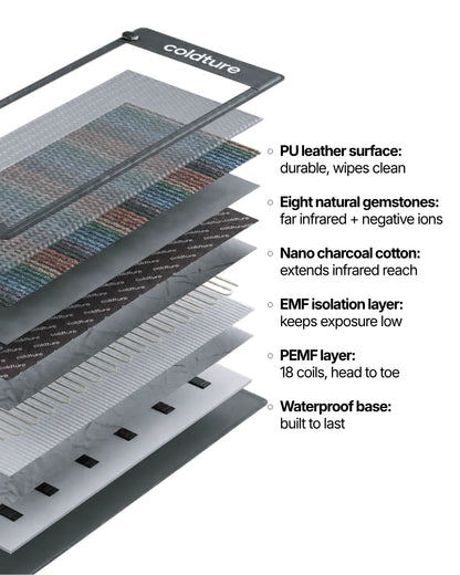 PEMF | Infrared Mat